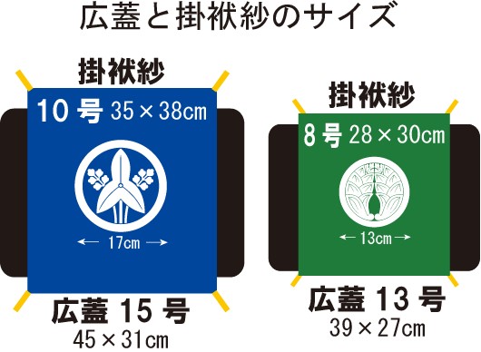 広蓋15号と13号に最適なサイズの掛袱紗比較む